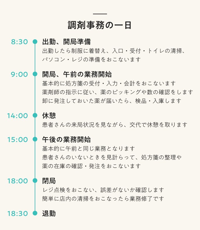 調剤事務とは？ 資格は必要？ 仕事内容、勤務先、給料について解説！