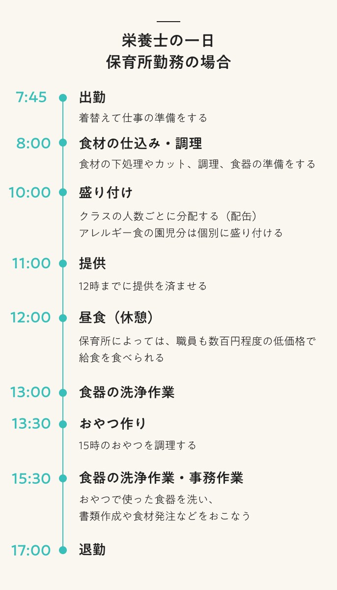 栄養士の一日 保育所勤務の場合