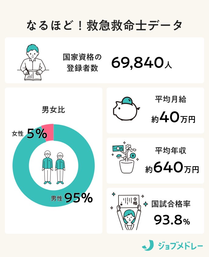 なるほど！救急救命士データ