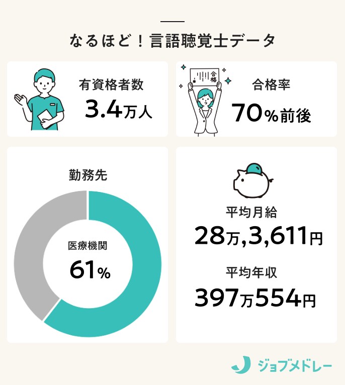 なるほど！言語聴覚士データ