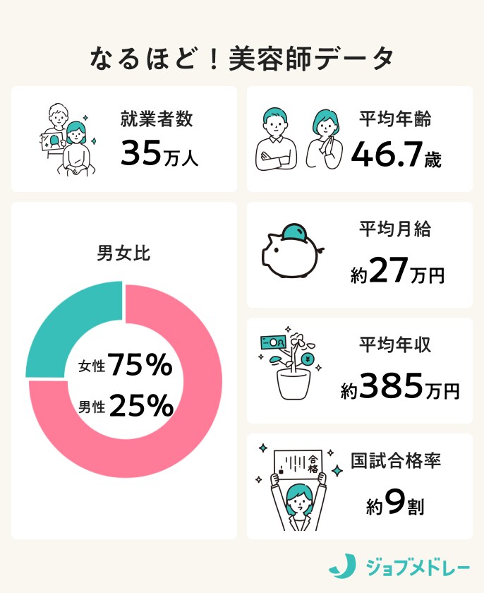美容師とは？ 免許の取り方や年収、仕事内容、勤務先について解説