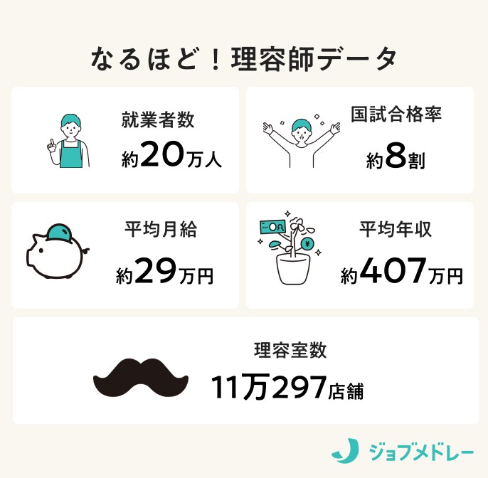 なるほど！理容師データ