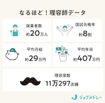 理容師になるには？仕事内容や働く場所、給与、将来性、美容師との違いを解説