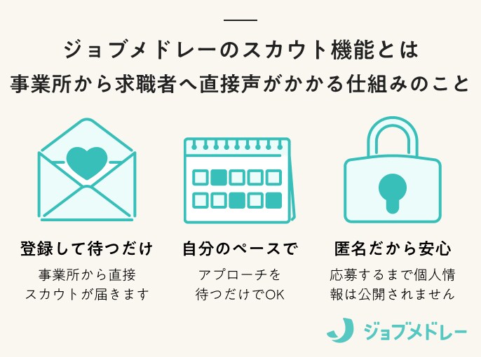 ジョブメドレーのスカウト機能とは