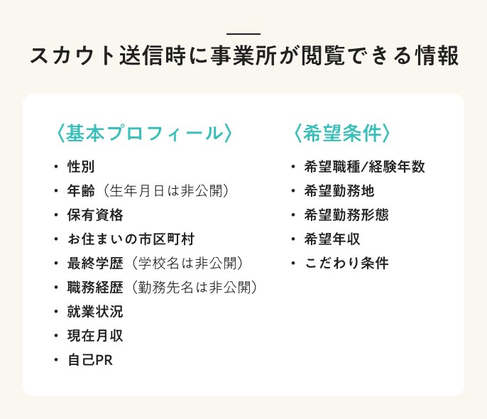 スカウト送信時に事業所が閲覧できる情報
