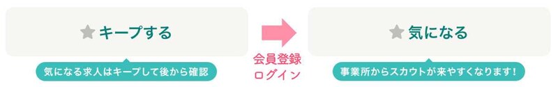 ジョブメドレー キープボタン、気になるボタン