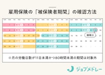 【シミュレーターあり】あなたの失業手当（失業保険）はいくら？自己都合の待機期間や受給条件、申請方法を解説