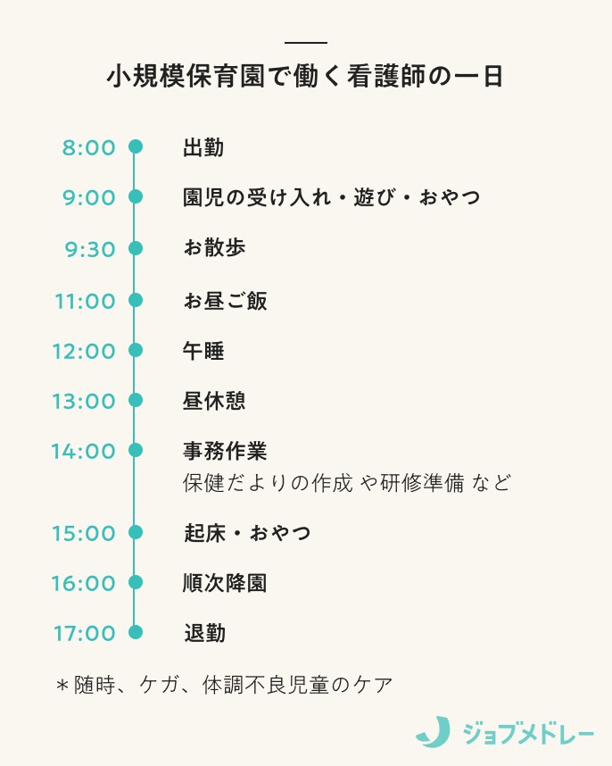 小規模保育園で働く看護師の一日