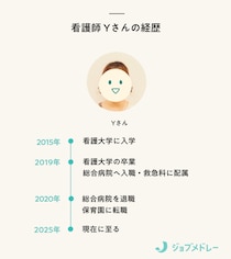 心折れて1年で病院を去った私が、保育園で見つけた“看護師としての居場所”