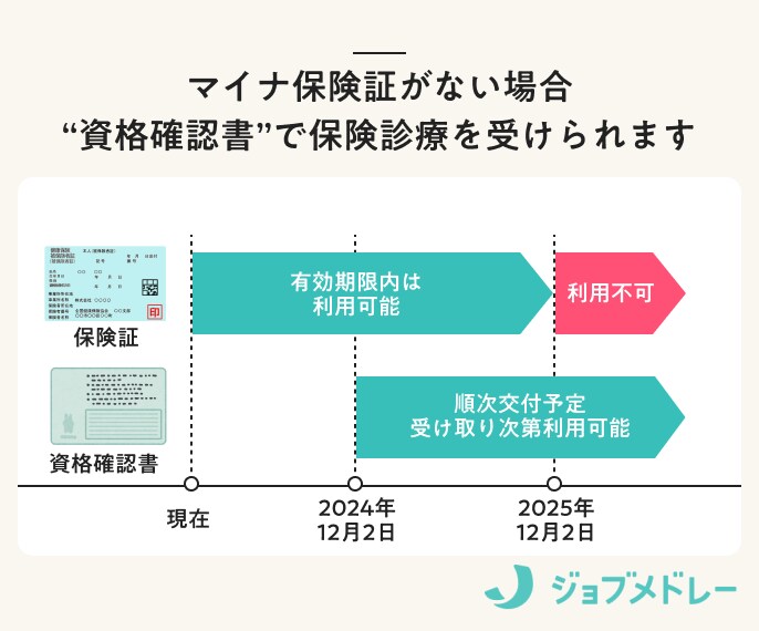 マイナ保険証がない場合 “資格確認書”で保険診療を受けられます
