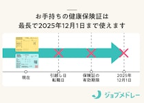 【2025年12月】健康保険証はいつまで使える？マイナ保険証の切り替え前に知っておくべきメリット・デメリット