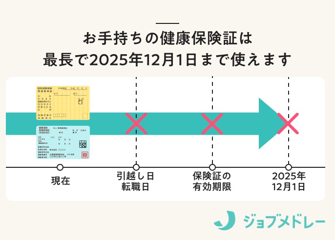 【2025年12月】健康保険証はいつまで使える?マイナ保険証の切り替え前に知っておくべきメリット・デメリット