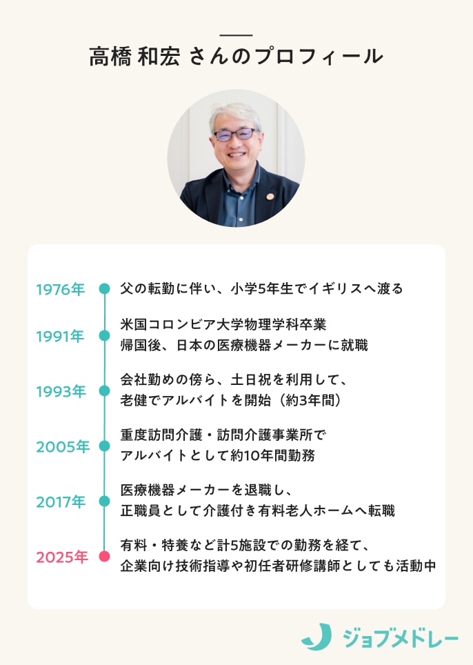 高橋和宏さんのプロフィール