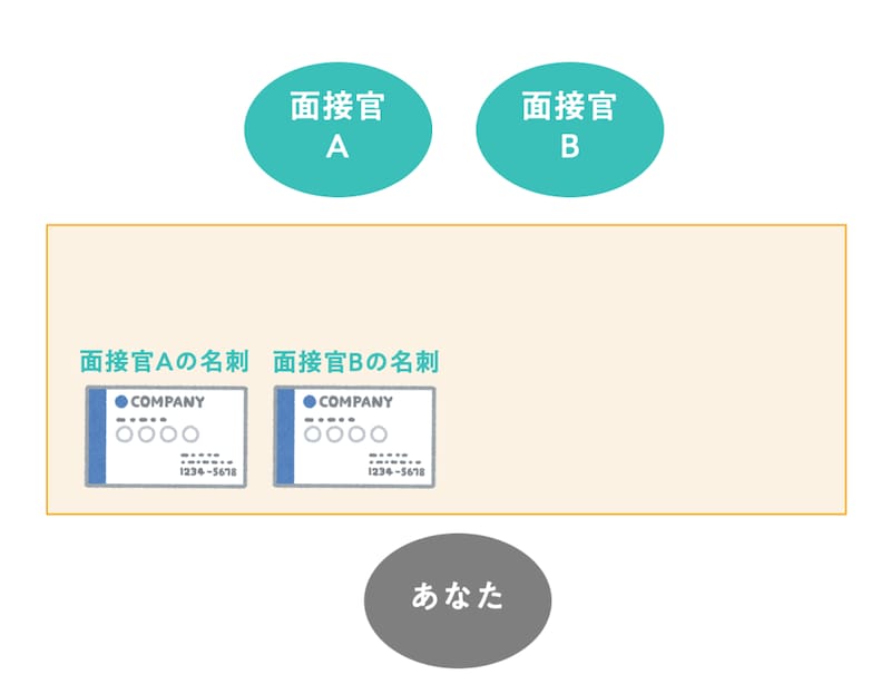 名刺の置き場所