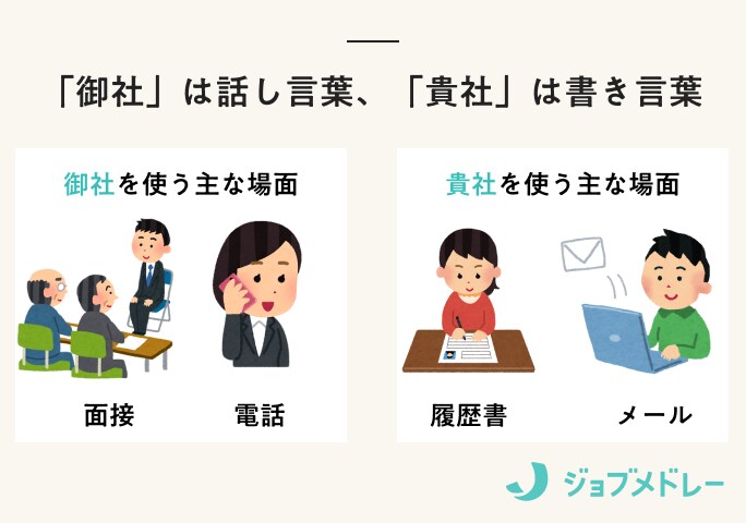 御社・貴社使い分け