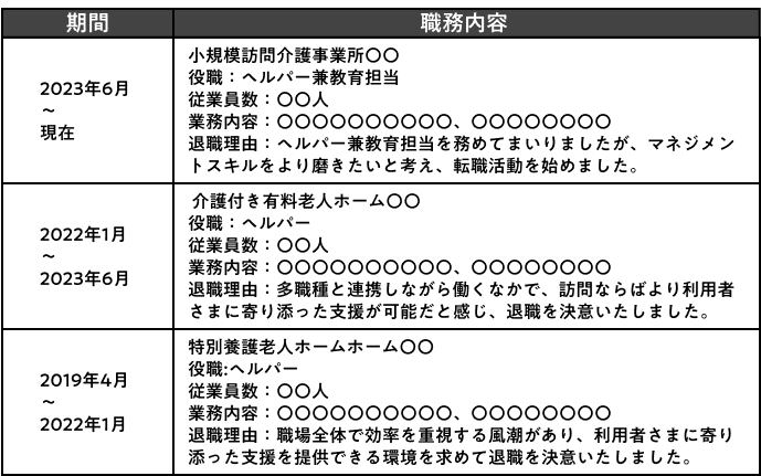 逆編年体_職務経歴書