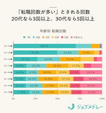 転職回数が多いと選考で不利になる？面接や職務経歴書作成で意識するポイントを紹介