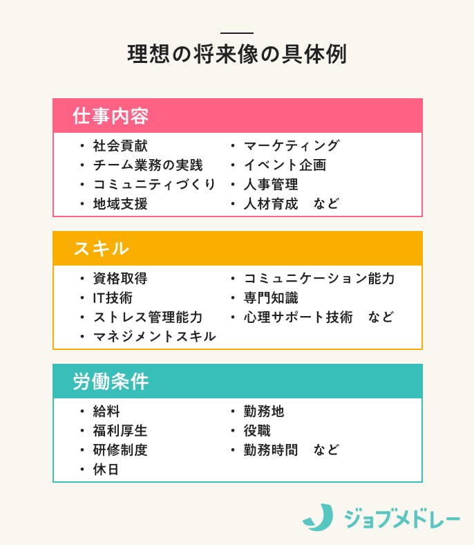 理想の将来像の具体例