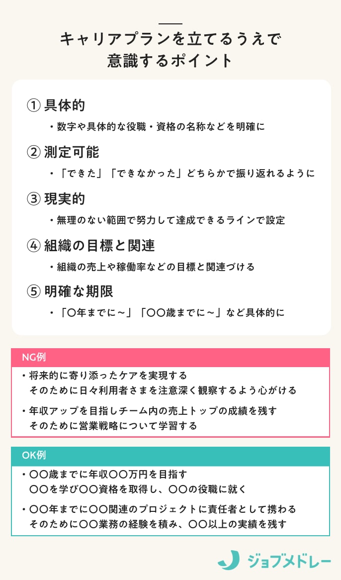キャリアプランを立てるうえで意識するポイント