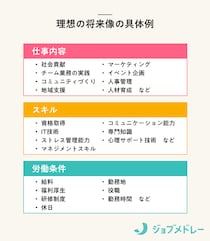 【例文まとめ】キャリアプランの書き方とは？転職面接・社内面談の答え方も紹介