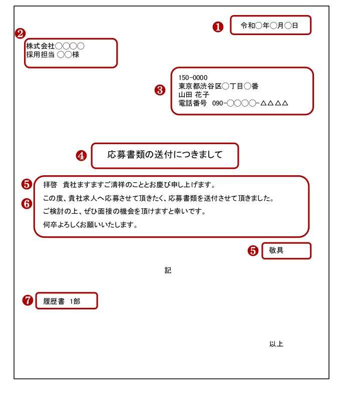 送付状（添え状）の書き方見本