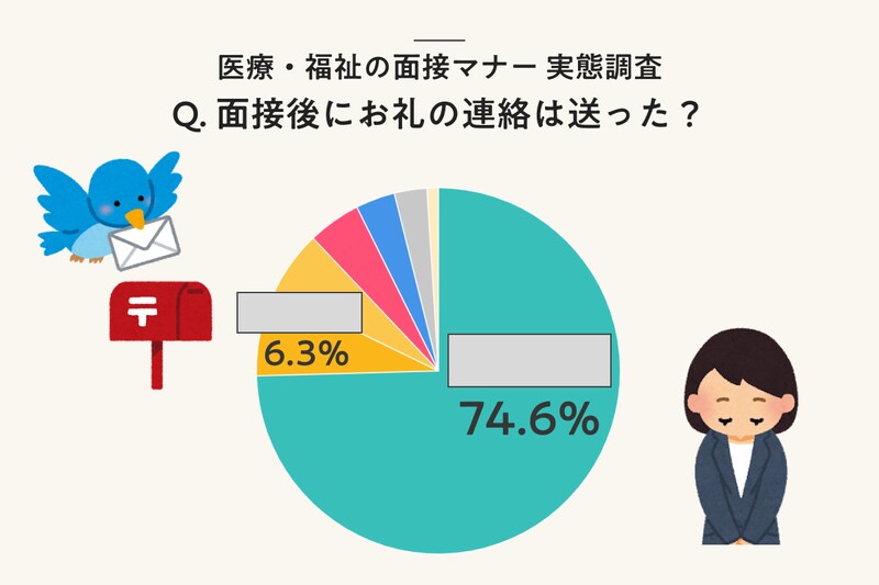 【面接マナー】マスクは外す？ メモは取る？ 医療福祉業界の1492人にアンケート調査