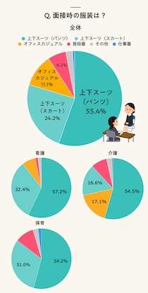 【面接マナー】マスクは外す？ メモは取る？ 医療福祉業界の1492人にアンケート調査