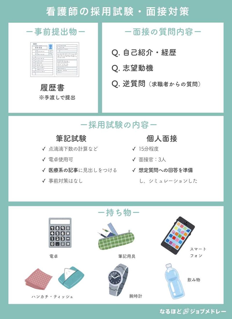 看護師37歳の採用試験・面接対策