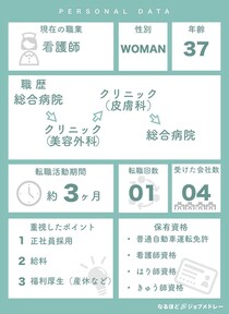【看護師インタビュー】37歳女性の履歴書・志望動機・面接対策（総合病院→美容クリニック→皮膚科クリニック→総合病院）