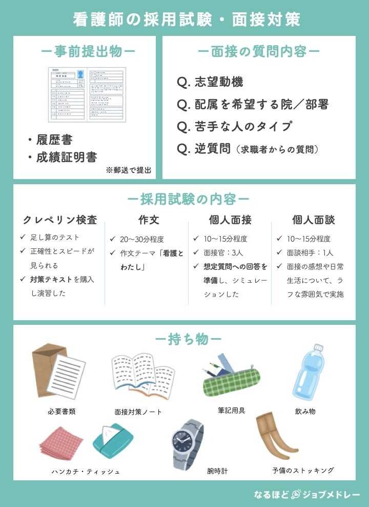 看護師26歳の採用試験・面接対策