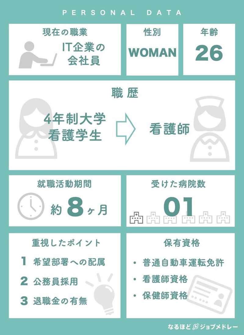看護師26歳の就職活動・採用試験・面接対策