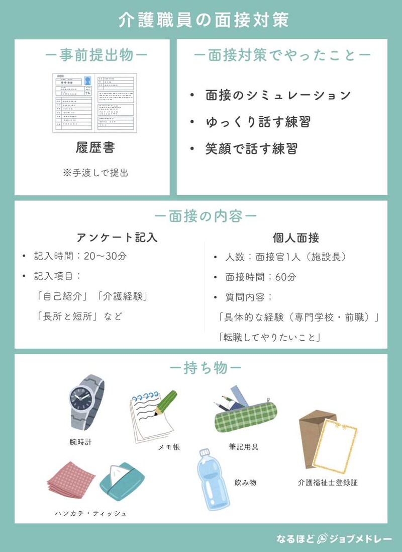 介護職30歳の履歴書実例