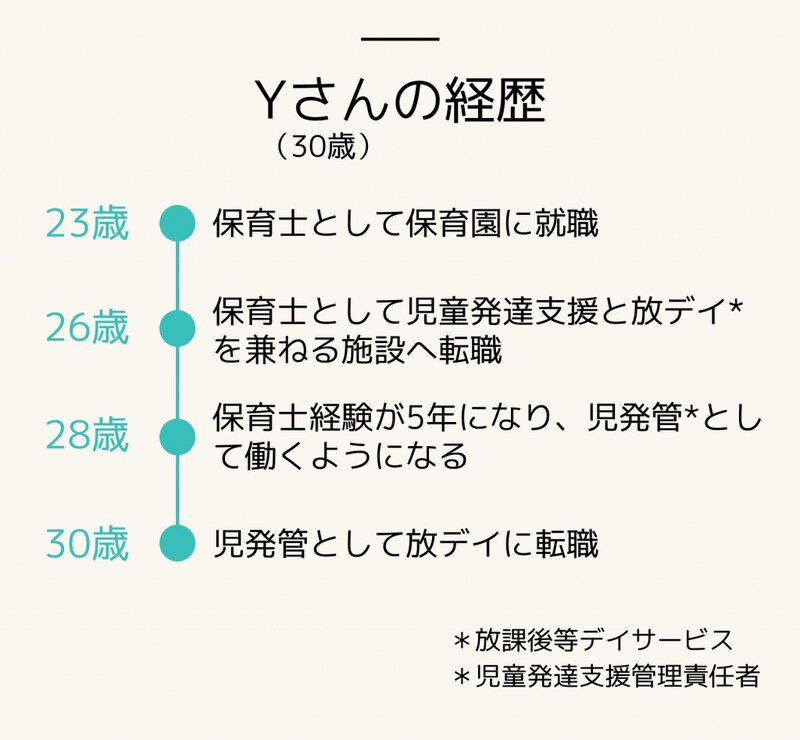 【続・転職者インタビュー：転職理由編】仕事・プライベート両方の希望を叶えるために──葛藤と決断のリアルな声を聞きました！