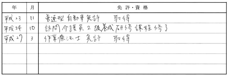 作業療法士28歳の履歴書実例・免許資格