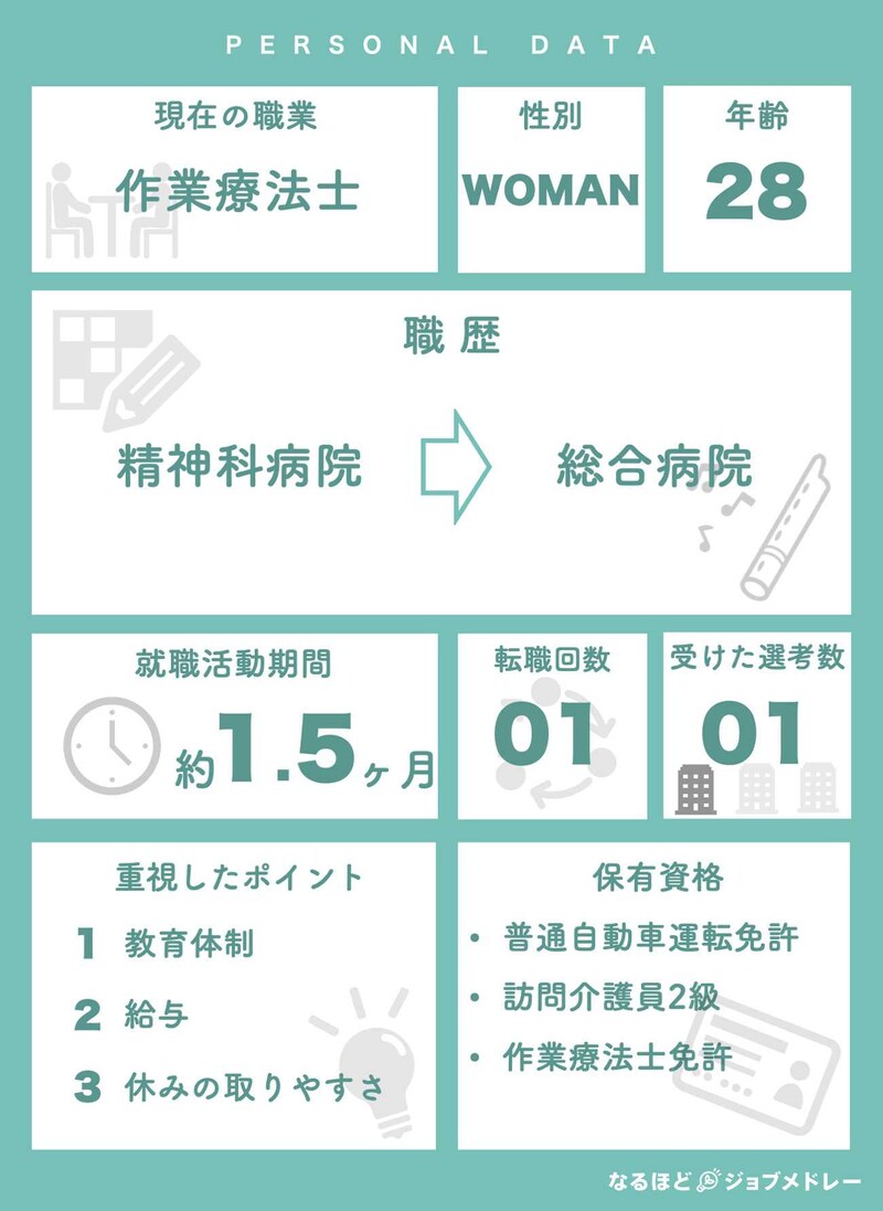 作業療法士28歳の転職活動・面接対策
