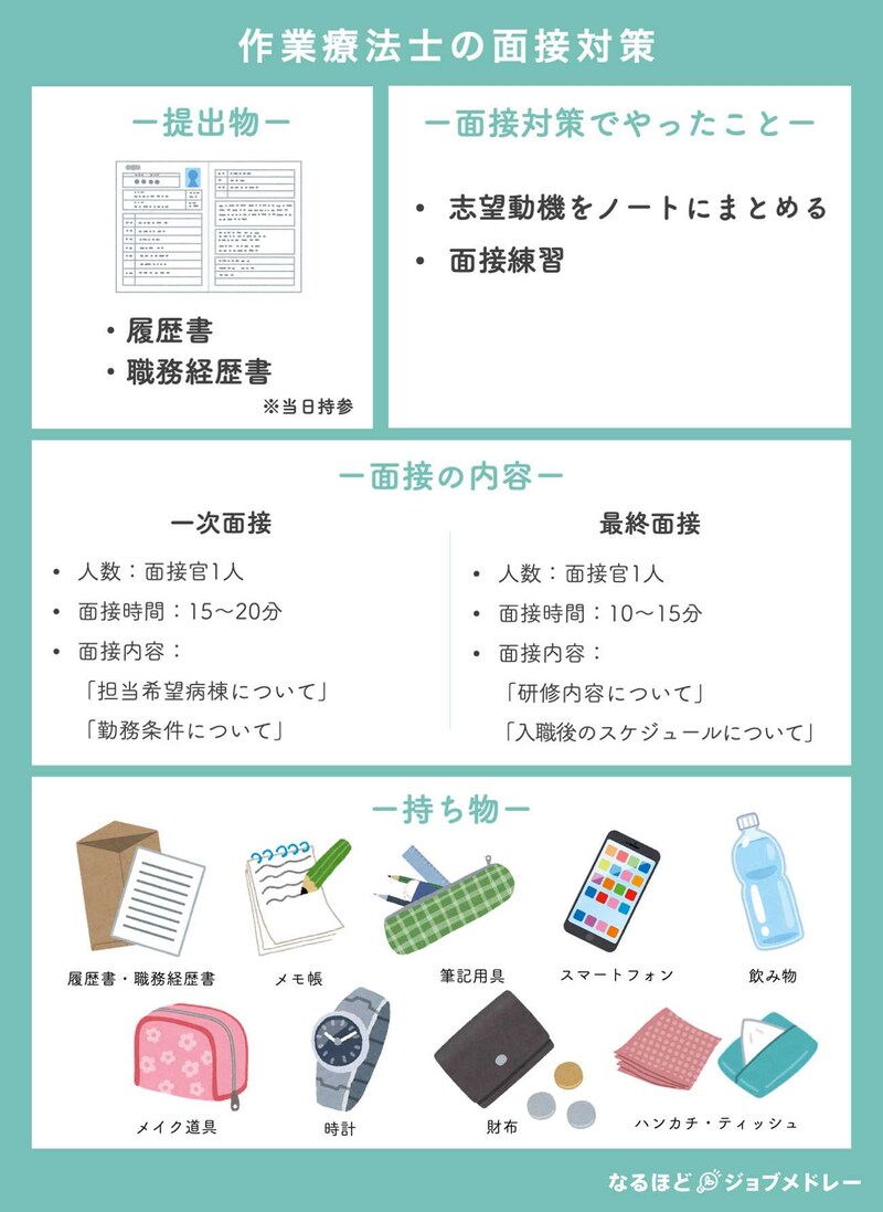 作業療法士28歳の面接対策