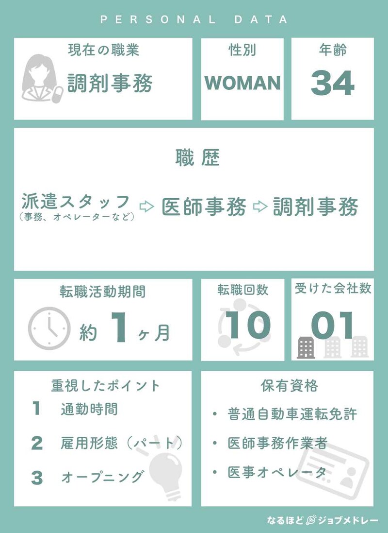 調剤事務34歳の転職活動・面接対策