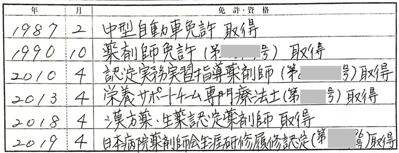 薬剤師Iさんの履歴書実例（免許・資格欄）