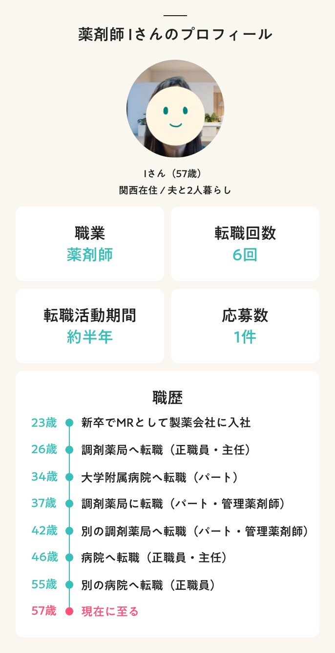 薬剤師Iさんのプロフィール