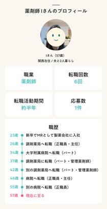 ベテラン薬剤師（57歳）の最後の転職「これからは調剤できるだけじゃダメ」【履歴書・面接対策】