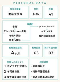 【生活支援員インタビュー】41歳男性の履歴書・志望動機・面接対策（夜勤専従介護職→生活支援員）