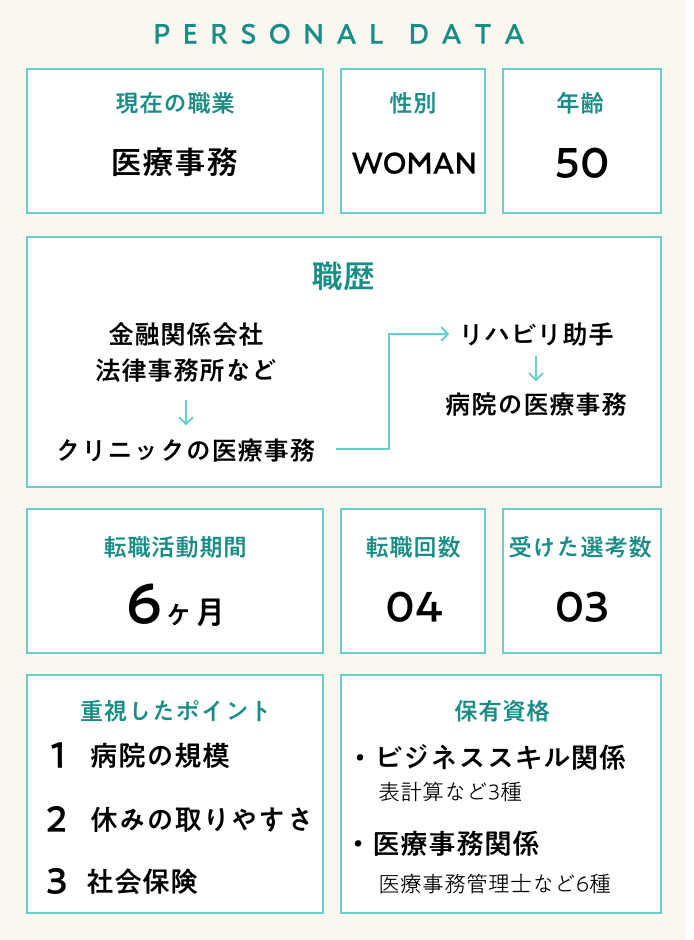 【医療事務インタビュー】50歳女性の履歴書・志望動機・面接対策（リハビリ助手→医療事務）