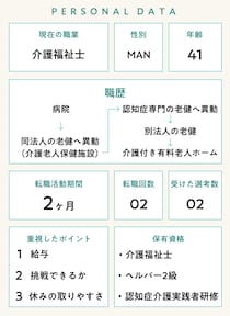 【介護職インタビュー】41歳男性の履歴書・志望動機・面接対策（病院→介護老人保健施設→介護付き有料老人ホーム）