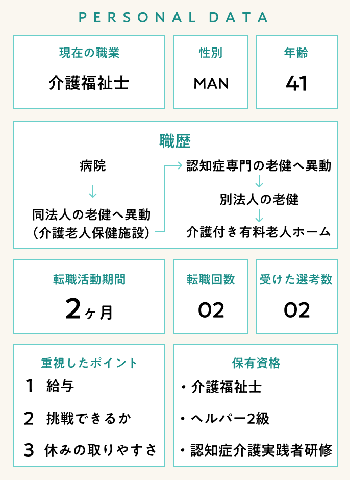 【介護職インタビュー】41歳男性の履歴書・志望動機・面接対策（病院→介護老人保健施設→介護付き有料老人ホーム）