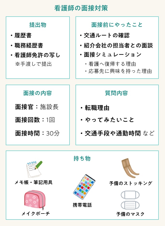 看護師 58歳の面接対策
