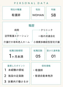 【看護師インタビュー】58歳女性の履歴書・職務経歴書・志望動機・面接対策（看護師→一般の派遣パート→看護師）