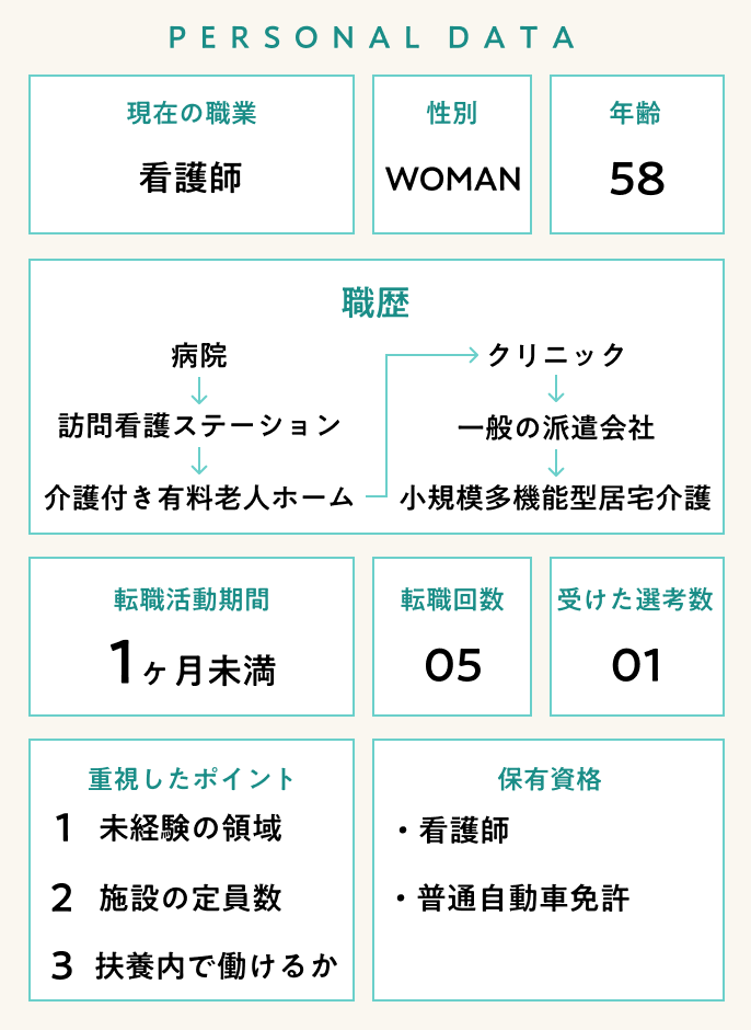 【看護師インタビュー】58歳女性の履歴書・職務経歴書・志望動機・面接対策（看護師→一般の派遣パート→看護師）