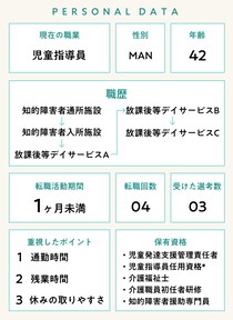 【児童指導員インタビュー】42歳男性の履歴書・職務経歴書・志望動機・面接対策（障害者通所施設→障害者入所施設→放課後等デイサービス）