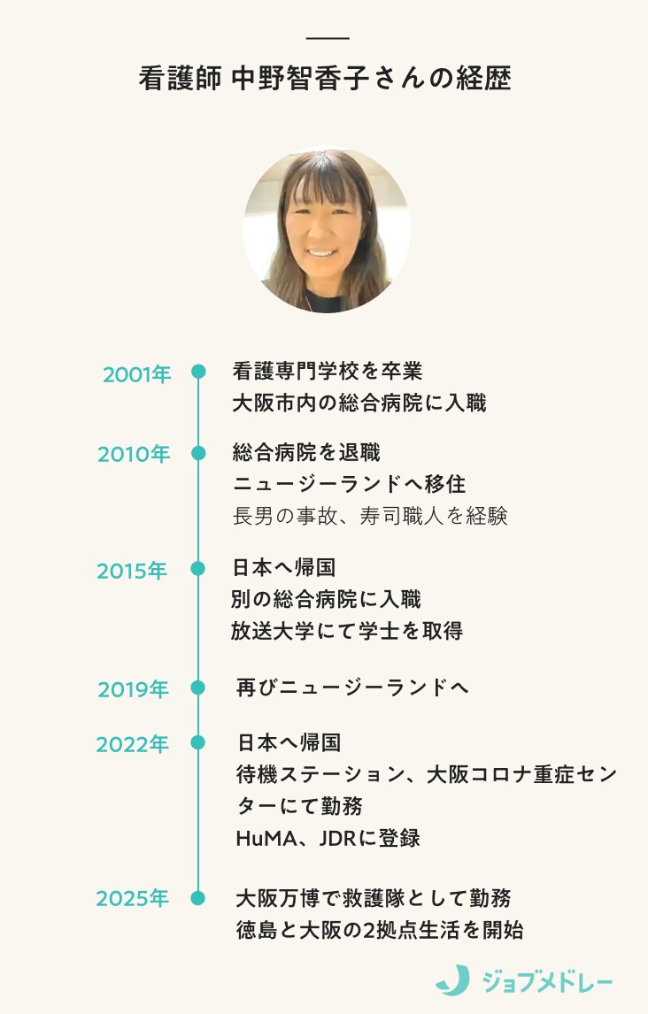 看護師中野智香子さんの経歴