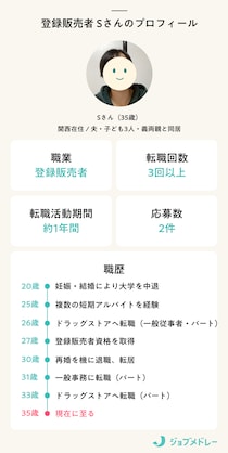 「登録販売者の仕事を諦めたくない」時短・パートで希望の職場を見つけた主婦（35）の履歴書・面接対策